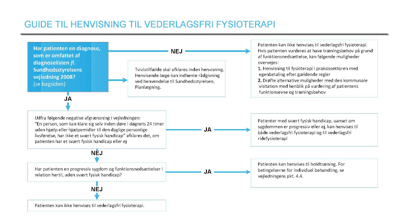 Vederlagsfri fysioterapi sundhed.dk